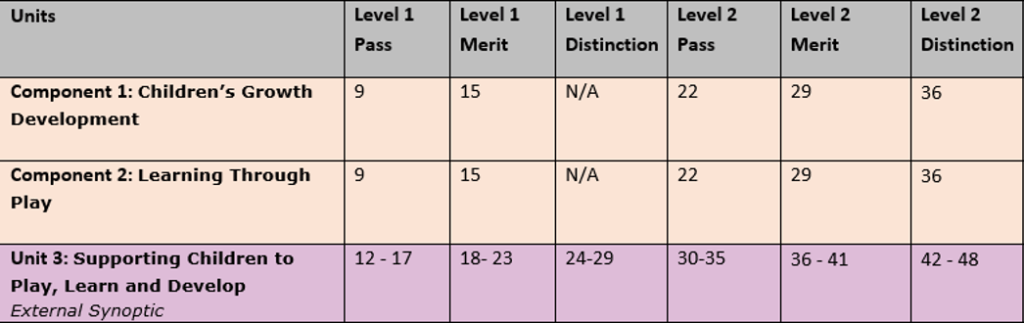 What Is A Merit In Gcse Grade Gabriella Lovejoy s 2nd Grade Math 