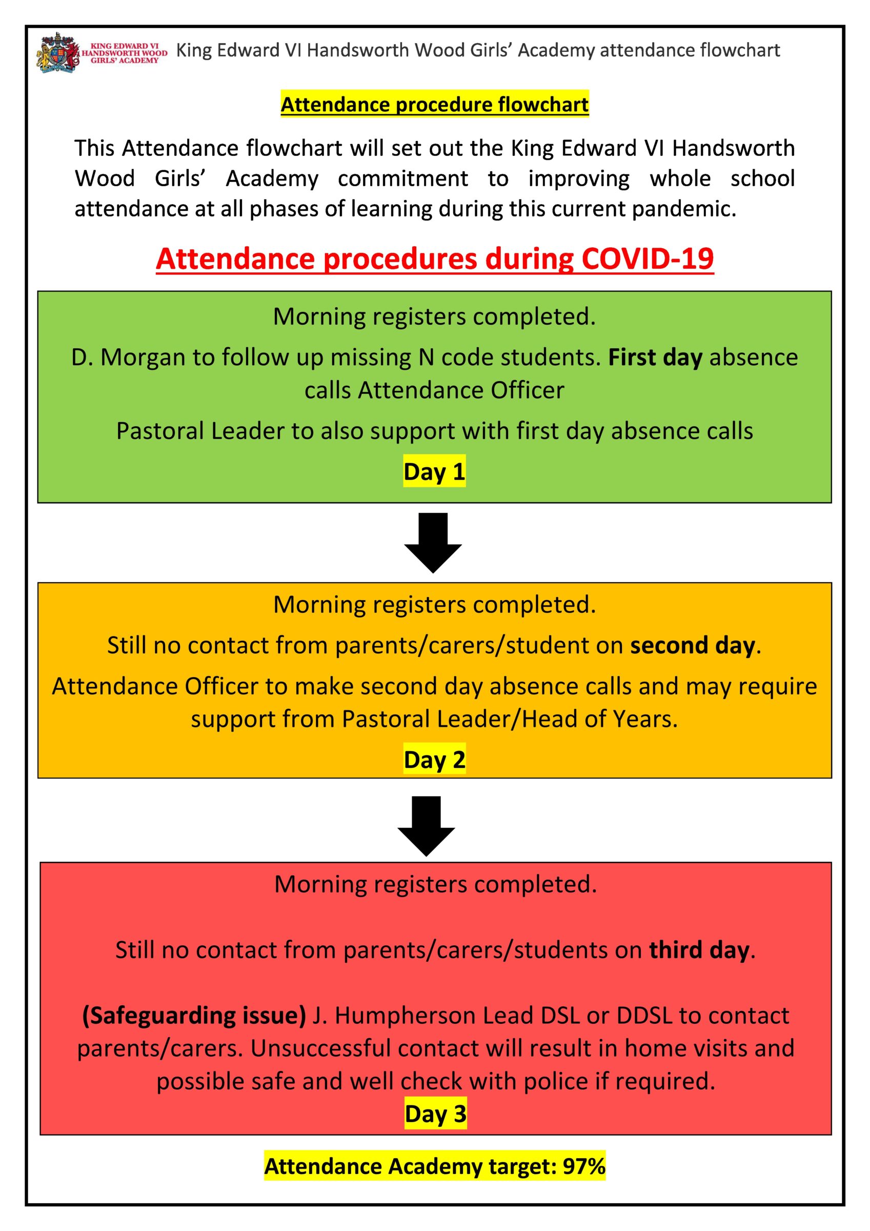 attendance-king-edward-vi-handsworth-wood-girls-academy