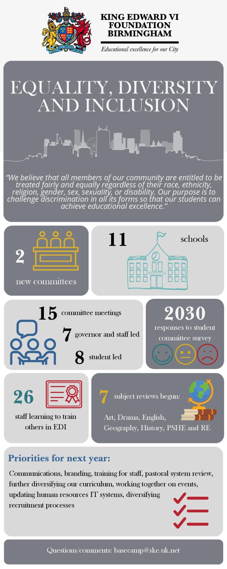 Equality, Diversity and Inclusion - King Edward VI Handsworth Wood ...