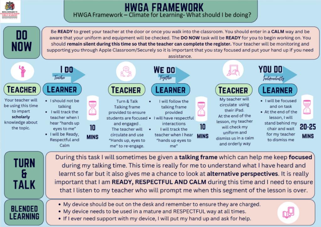 Climate for Learning