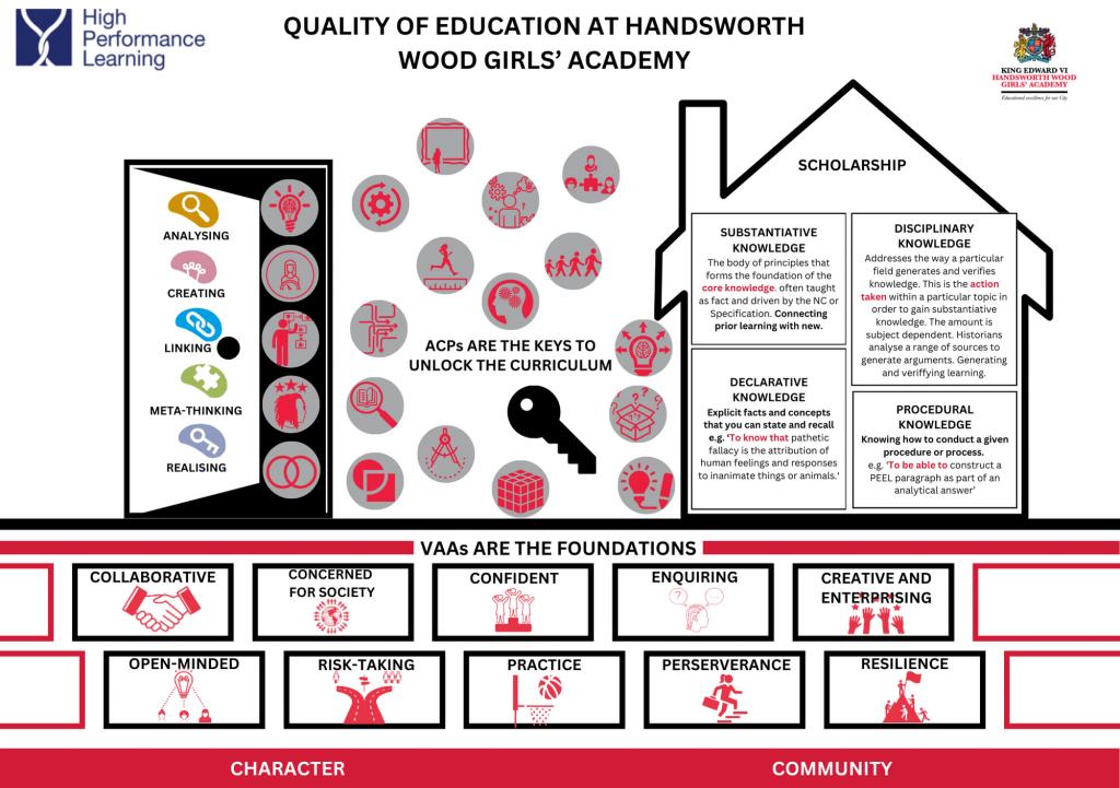 Education House