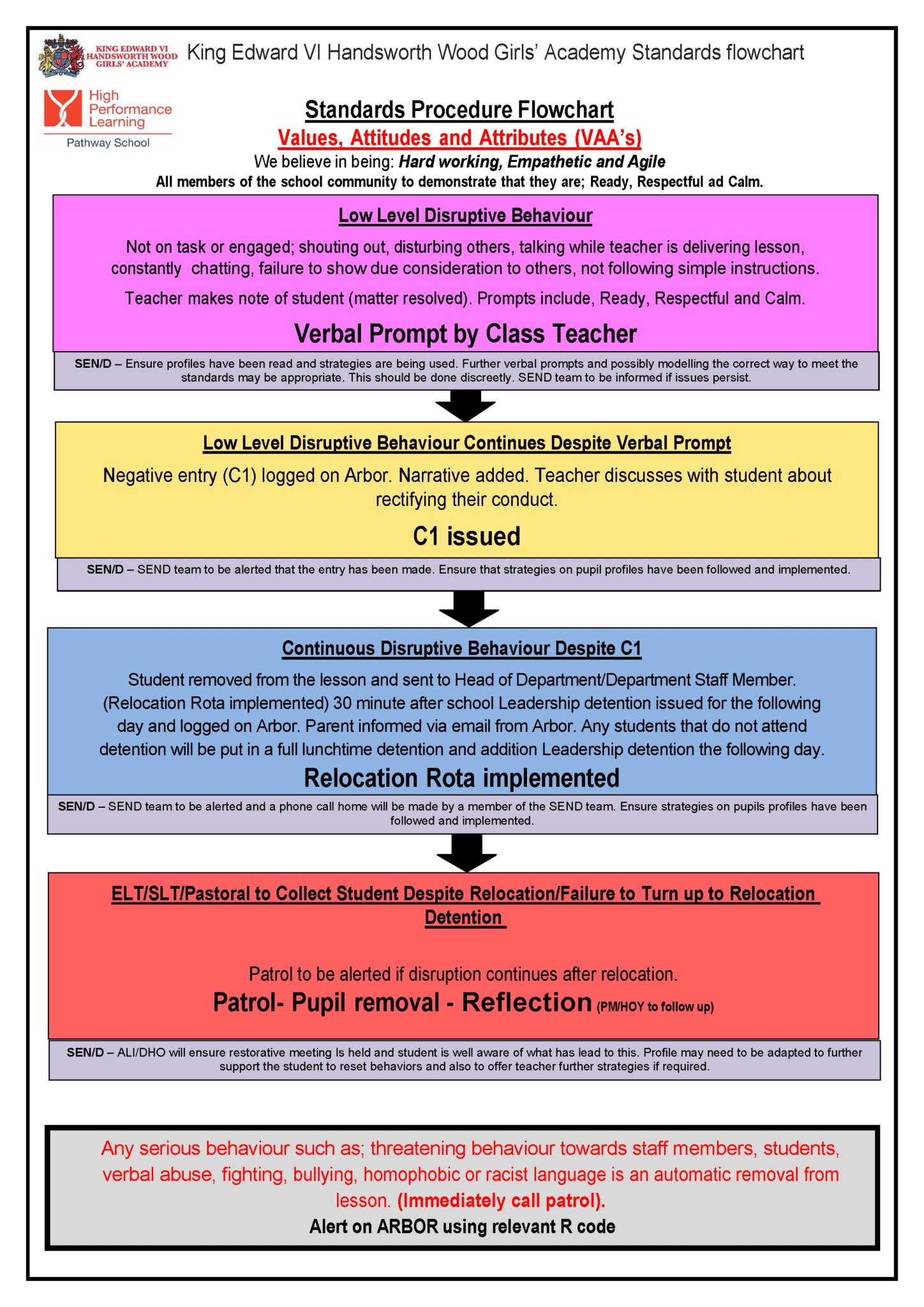 Behaviour-Flowchart-NOV23-FINAL-1448×2048