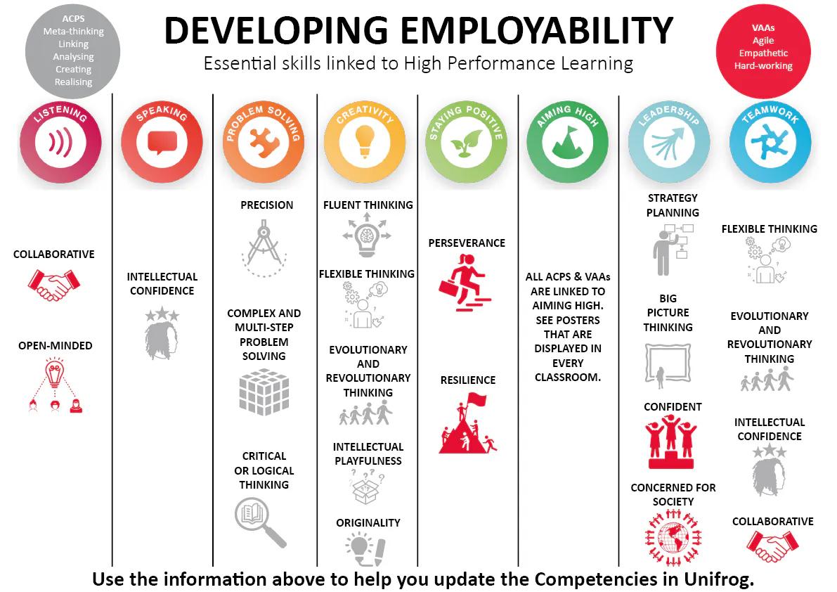 DEVELOPING-EMPLOYABILITY-1