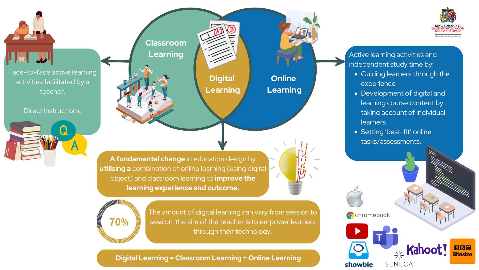 Digital-Learning-1