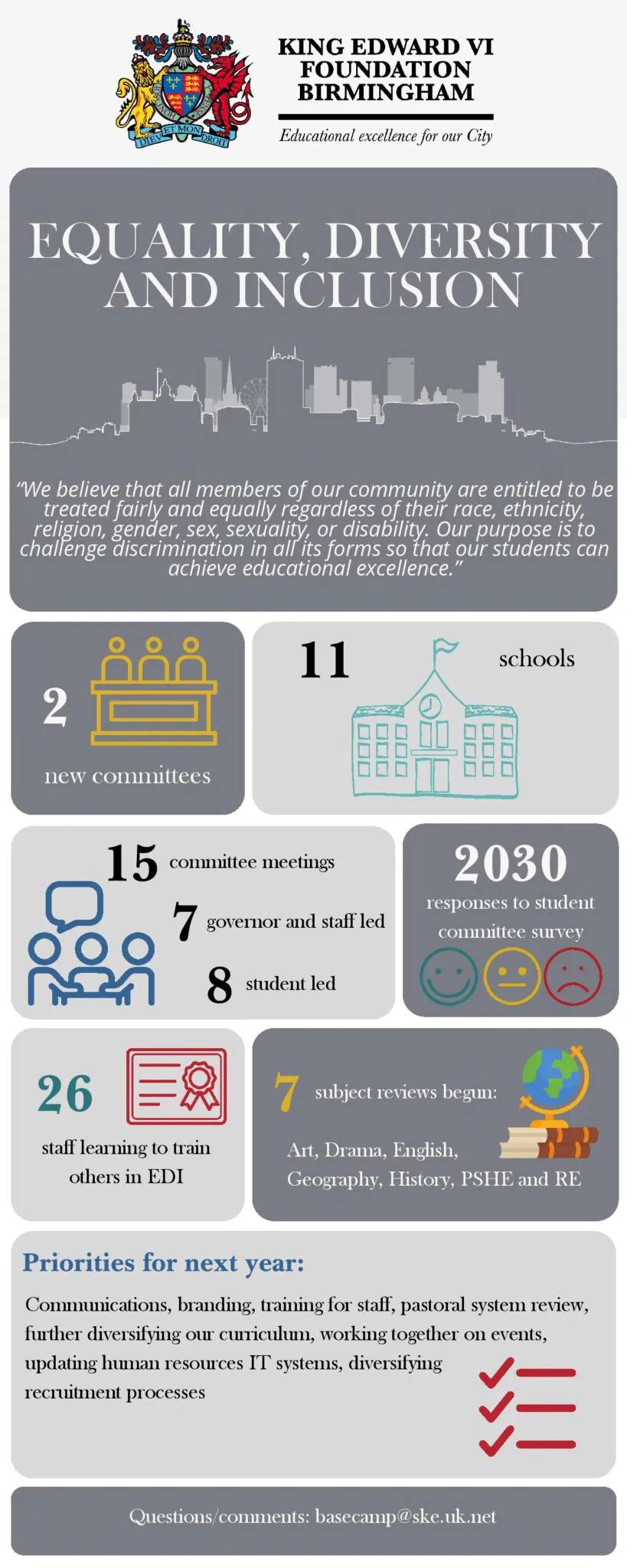 EDI-Infographic-246-page-001-819×2048