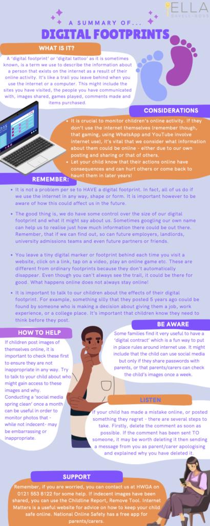 Summary of Digital Footprint for HWGA