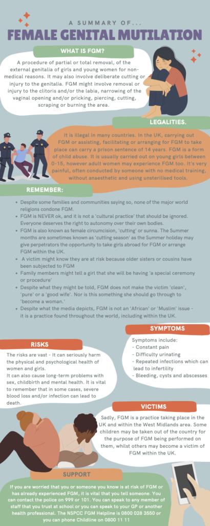 Summary of FGM for HWGA