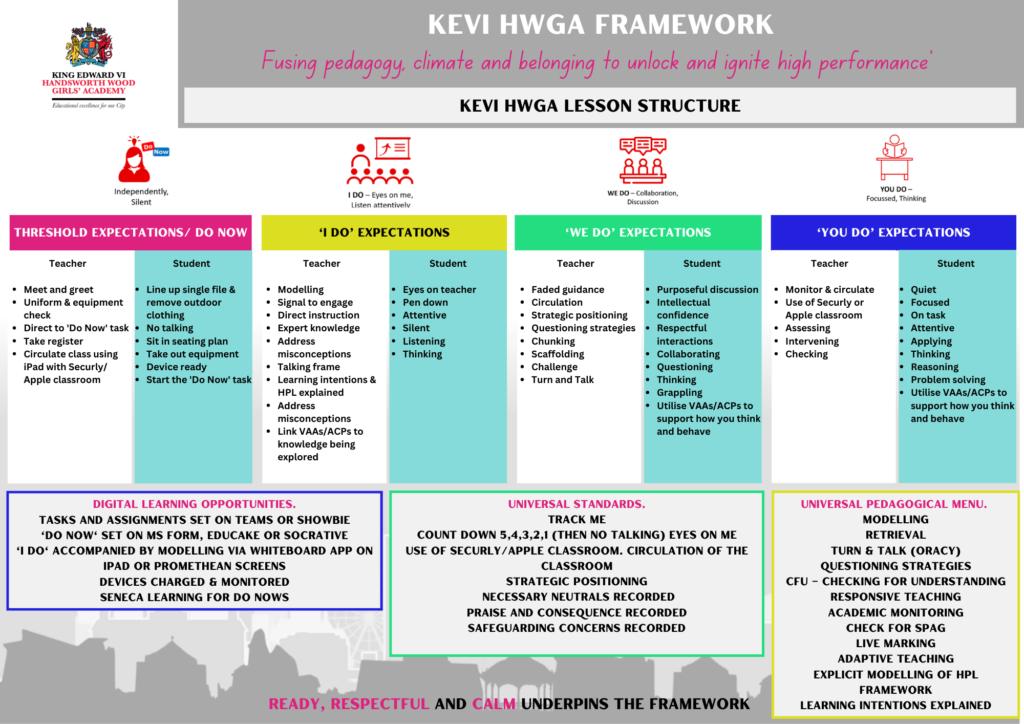 KEVI HWGA Framework